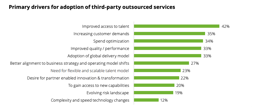outsourcing survey